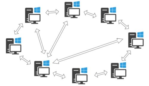 為什么90%的Java程序員無(wú)法完全掌握計(jì)算機(jī)網(wǎng)絡(luò)的89個(gè)核心概念