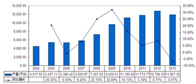 2014-2019年中國(guó)音響行業(yè)市場(chǎng)分析與未來發(fā)展前景預(yù)測(cè)報(bào)告——基于計(jì)算機(jī)網(wǎng)絡(luò)技術(shù)發(fā)展的視角